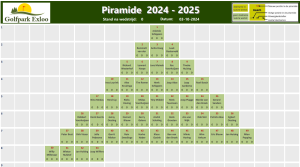 Piramide 2024-2025 loting