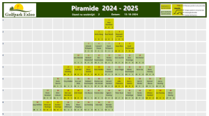 Piramide 2024-2025 wedstrijd 02