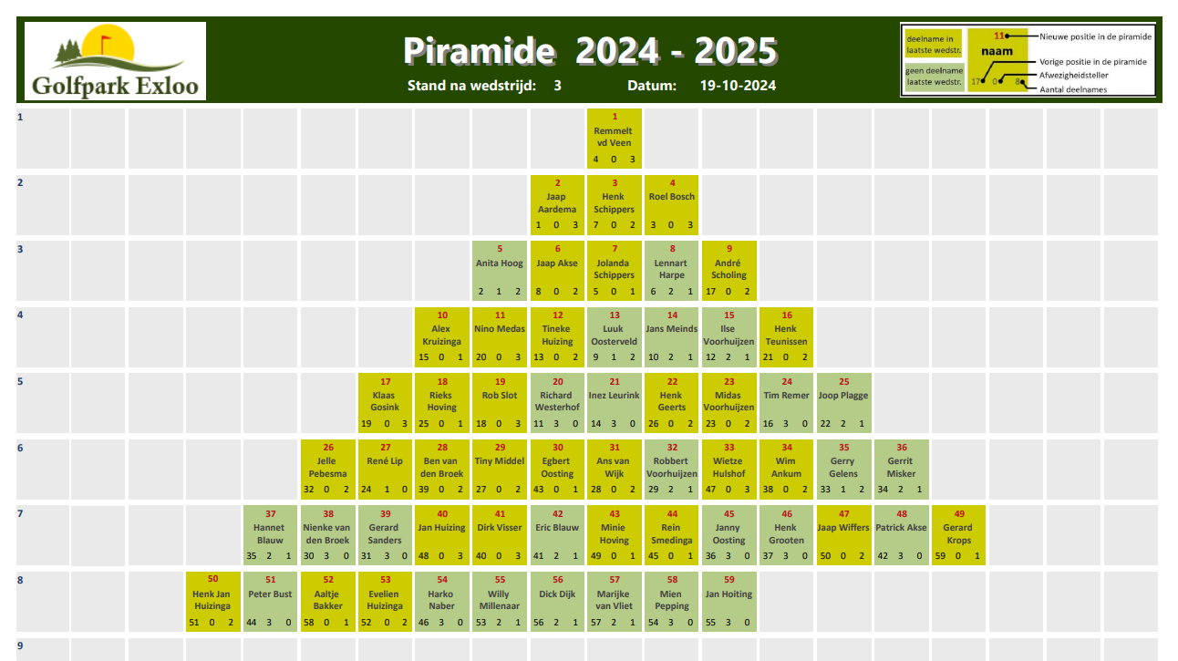 Piramide 2024-2025 wedstrijd 03