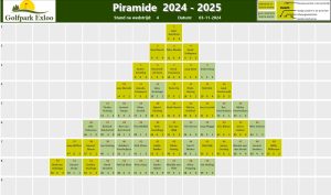 Piramide 2024-2025 - Wedstrijd 04- piramide