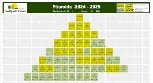 Piramide 2024-2025 wedstrijd 05