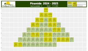 Piramide 2024-2025 wedstrijd 6